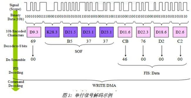 利用示波器实现高速信号的全方位分析 - 信号源与示波器 - 电子工程世界网