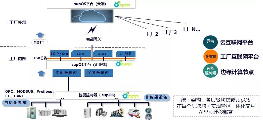 国投创业工业互联网投资企业驶入发展“快车道” 数据处理服务成关键引擎