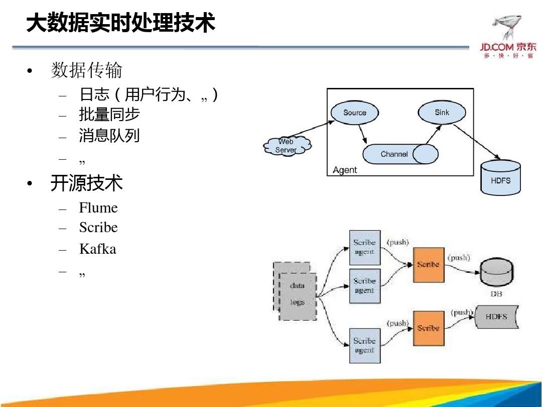 物流大数据处理服务 架构设计与应用实践
